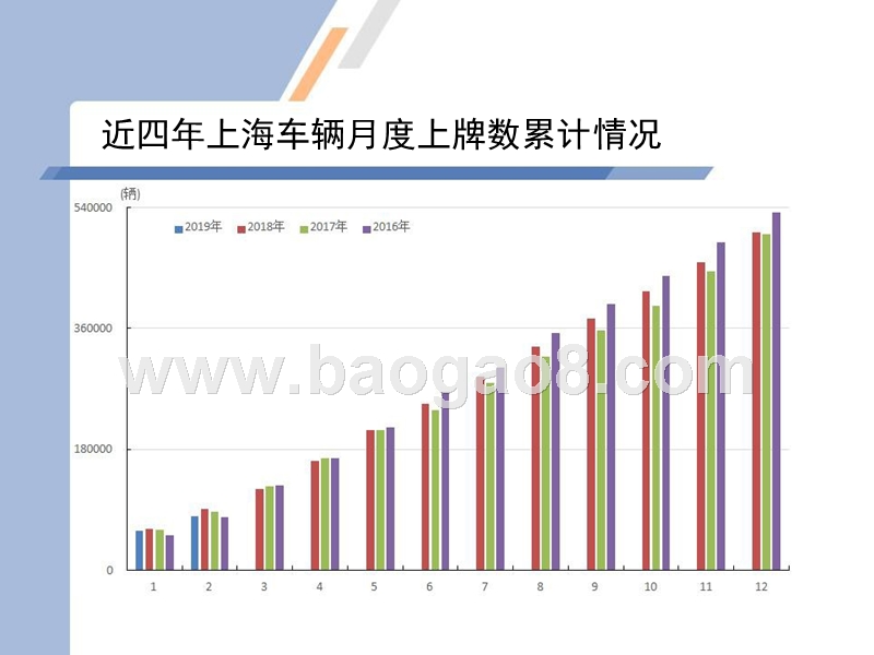 2019年2月上海汽车市场上牌情况及上海市场消费特点分析报告.pptx_第3页