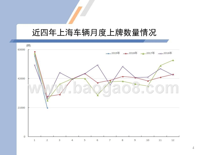 2019年2月上海汽车市场上牌情况及上海市场消费特点分析报告.pptx_第4页