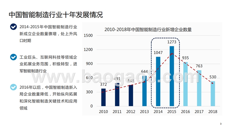 2019中国智能制造行业发展现状及趋势洞察报告.pptx_第3页