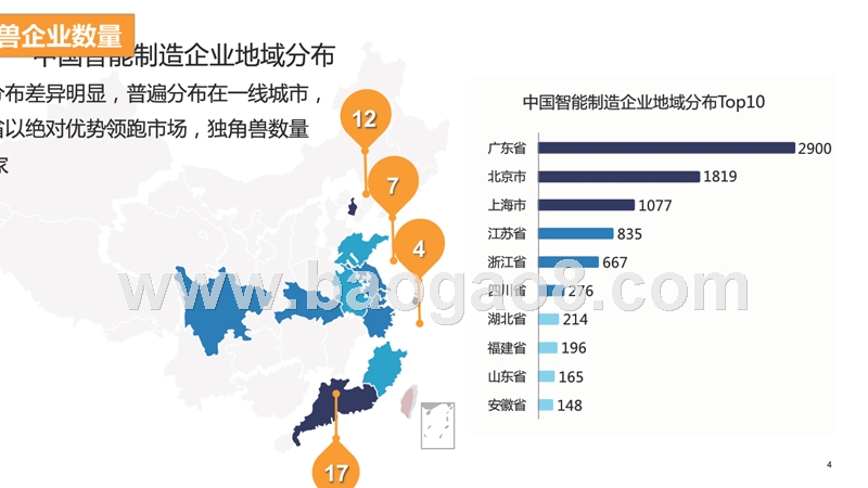 2019中国智能制造行业发展现状及趋势洞察报告.pptx_第4页