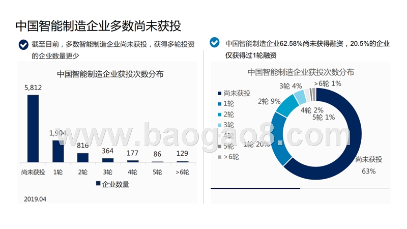 2019中国智能制造行业发展现状及趋势洞察报告.pptx_第5页