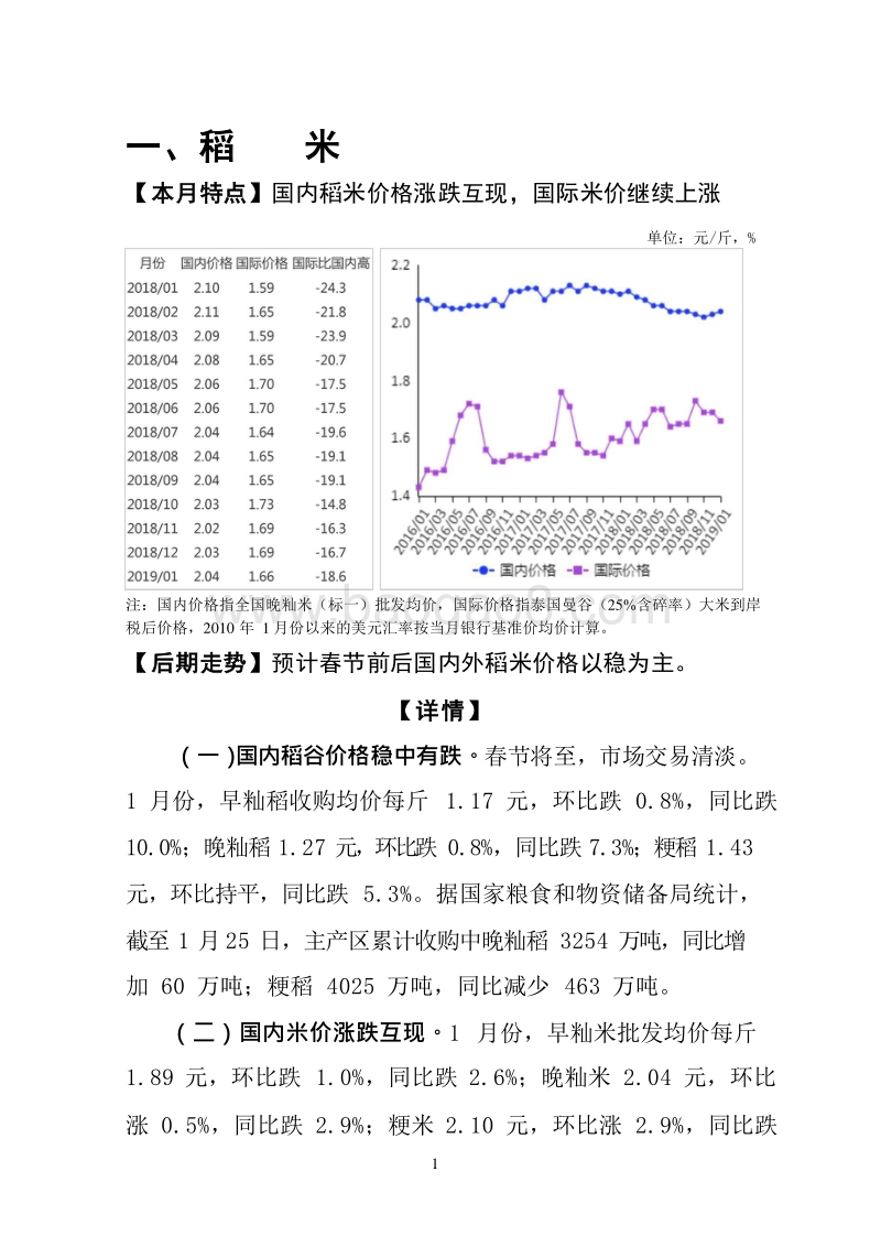 2019年1月大宗农产品供需形势分析月报.doc_第4页