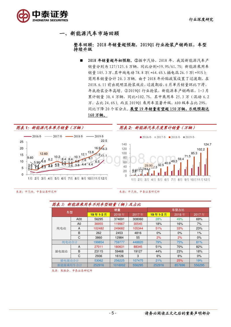 新能源汽车产业链2018年报及2019Q1财报总结.pdf_第5页