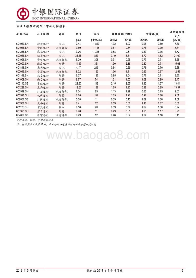 银行业2019年1季报综述：非息超预期改善，中小行修复进行时.pdf_第5页