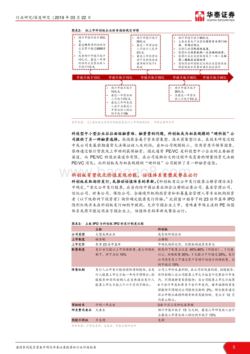 科创板系列报告：浅谈机械设备行业估值方法及案例.pdf_第5页