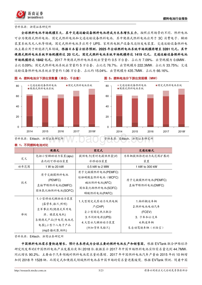 燃料电池系列报告之一：政策持续加码，聚焦燃料电池行业投资机会.pdf_第5页