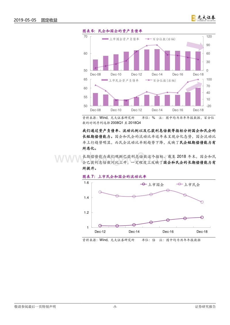 从上市公司2018年年报观测信用基本面：国企和民企基本面都有什么新变化？.pdf_第5页