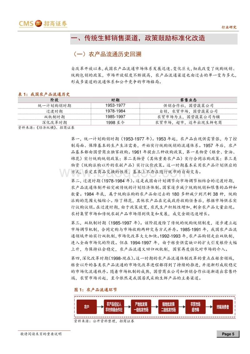 菜市场行业深度报告总结篇：供需新变局，存量料增效.pdf_第5页