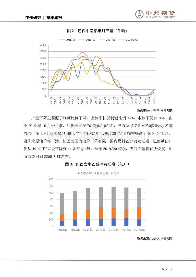 年度投资策略（白糖）：释放尾部风险，转机或在春天.pdf_第5页