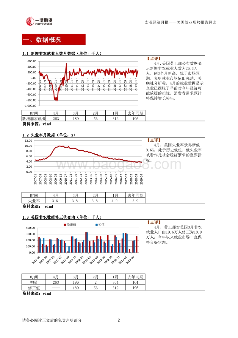美国就业形势报告解读.pdf_第3页