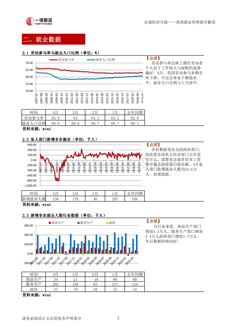 美国就业形势报告解读.pdf_第4页