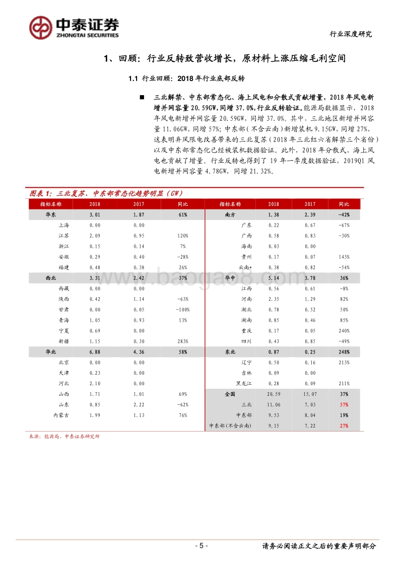 风电系列研究报告之四：2018&2019Q1总结.pdf_第5页