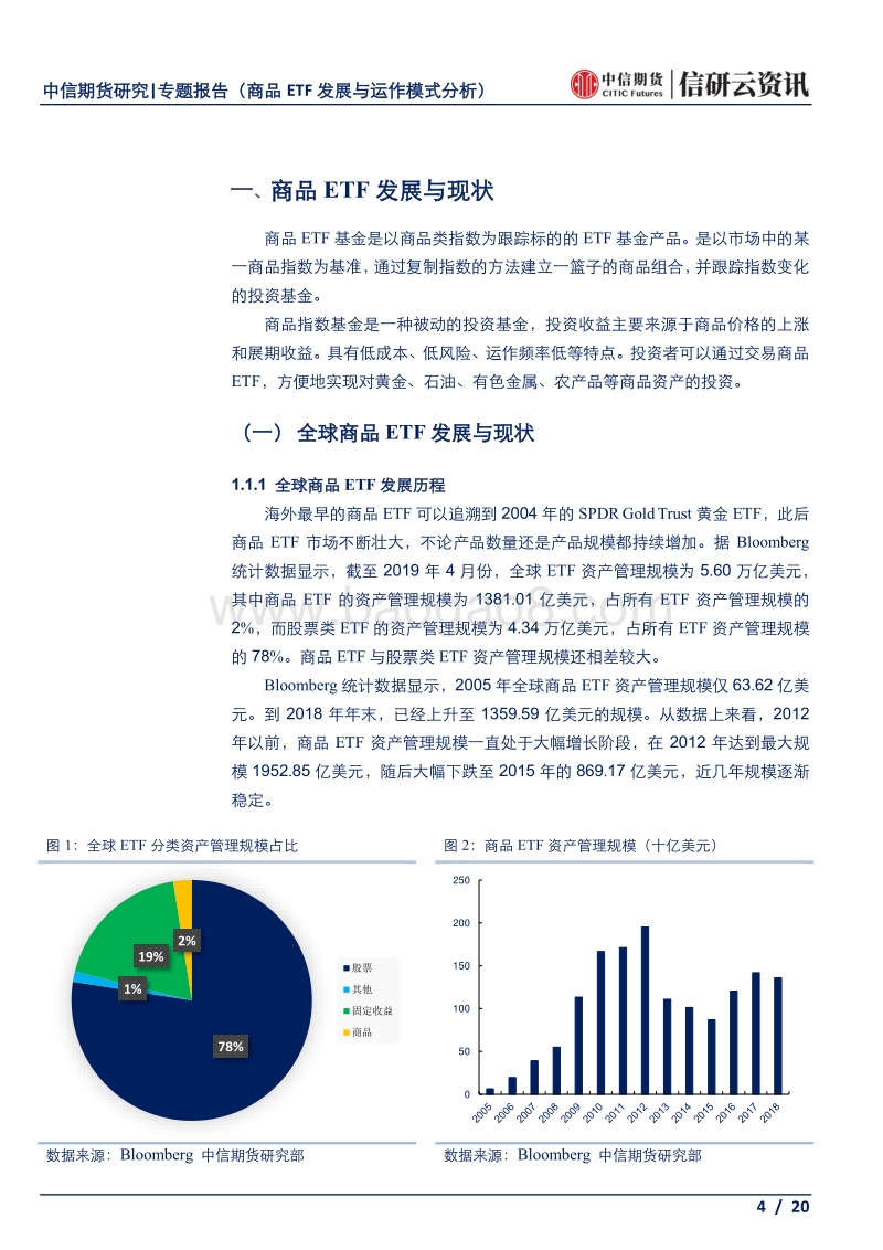 商品ETF发展与运作模式分析.pdf_第4页