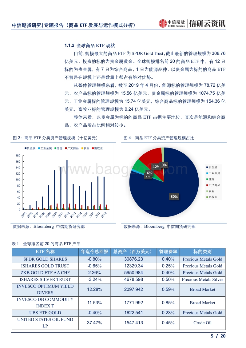 商品ETF发展与运作模式分析.pdf_第5页