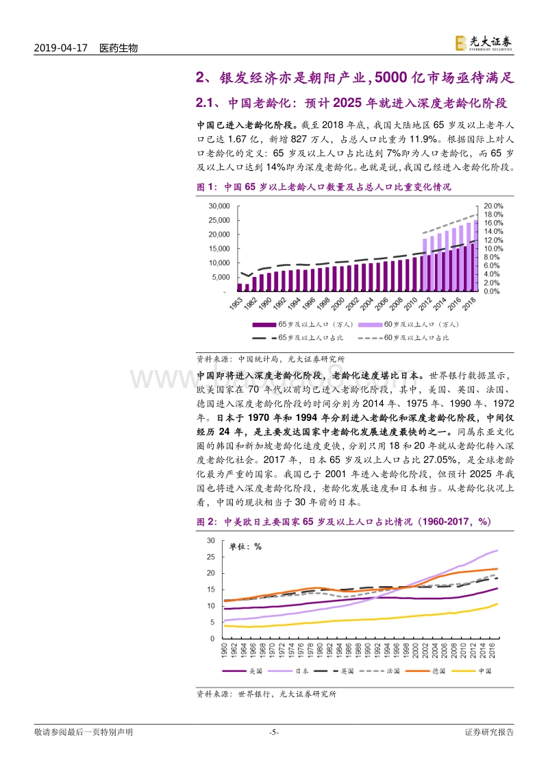健康养老产业深度报告：老龄化孕育巨大养老需求，政策变化引发主题投资机会.pdf_第5页