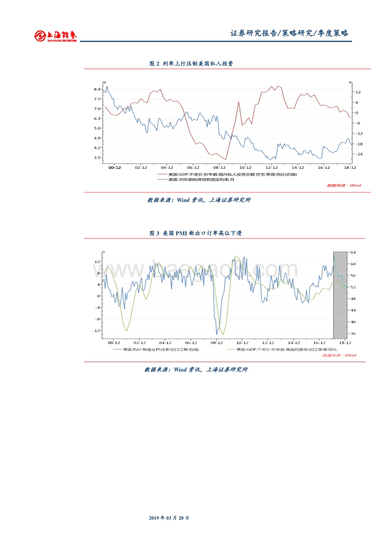 2019年A股春季投资策略：一年之计在于春.pdf_第3页