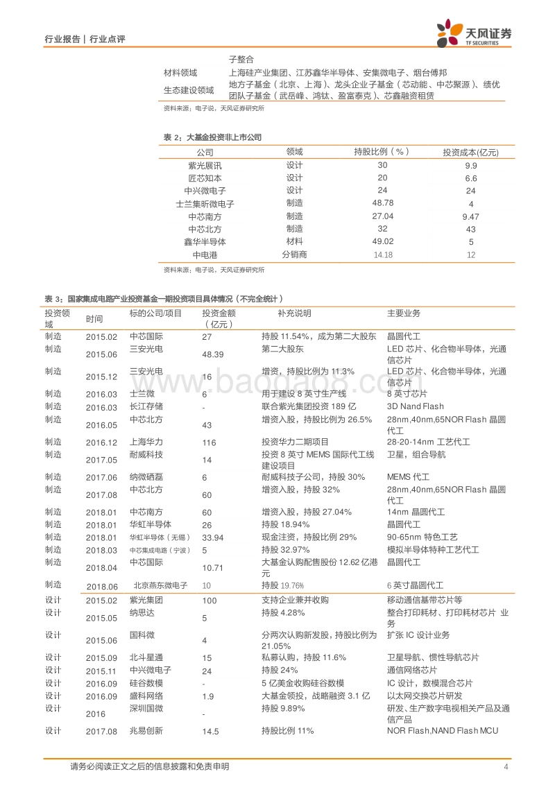 集成电路产业基金投资布局：砥砺前行，助力产业.pdf_第4页