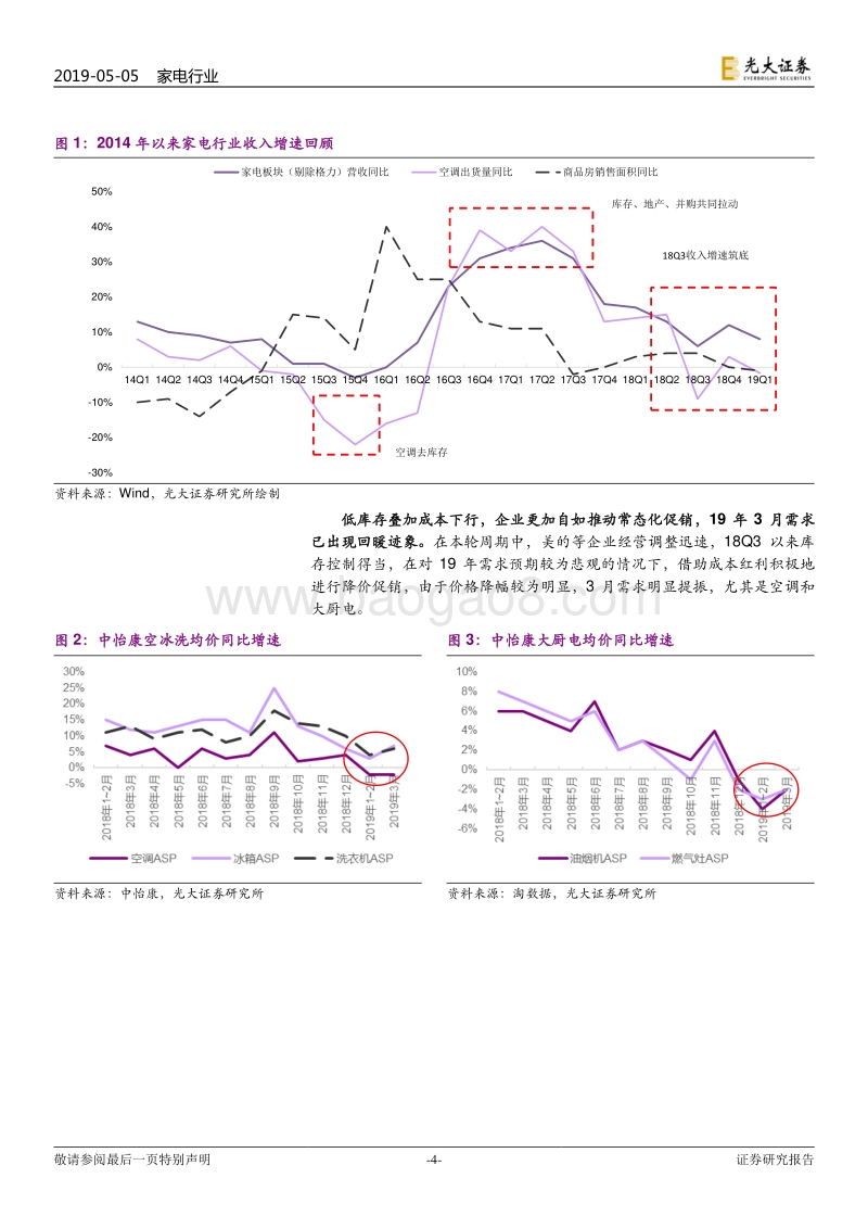 家电行业2018年报&2019年一季报总结.pdf_第4页