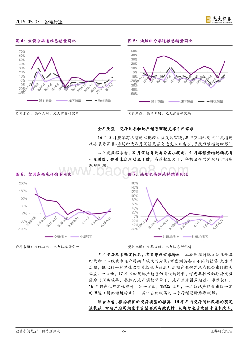 家电行业2018年报&2019年一季报总结.pdf_第5页