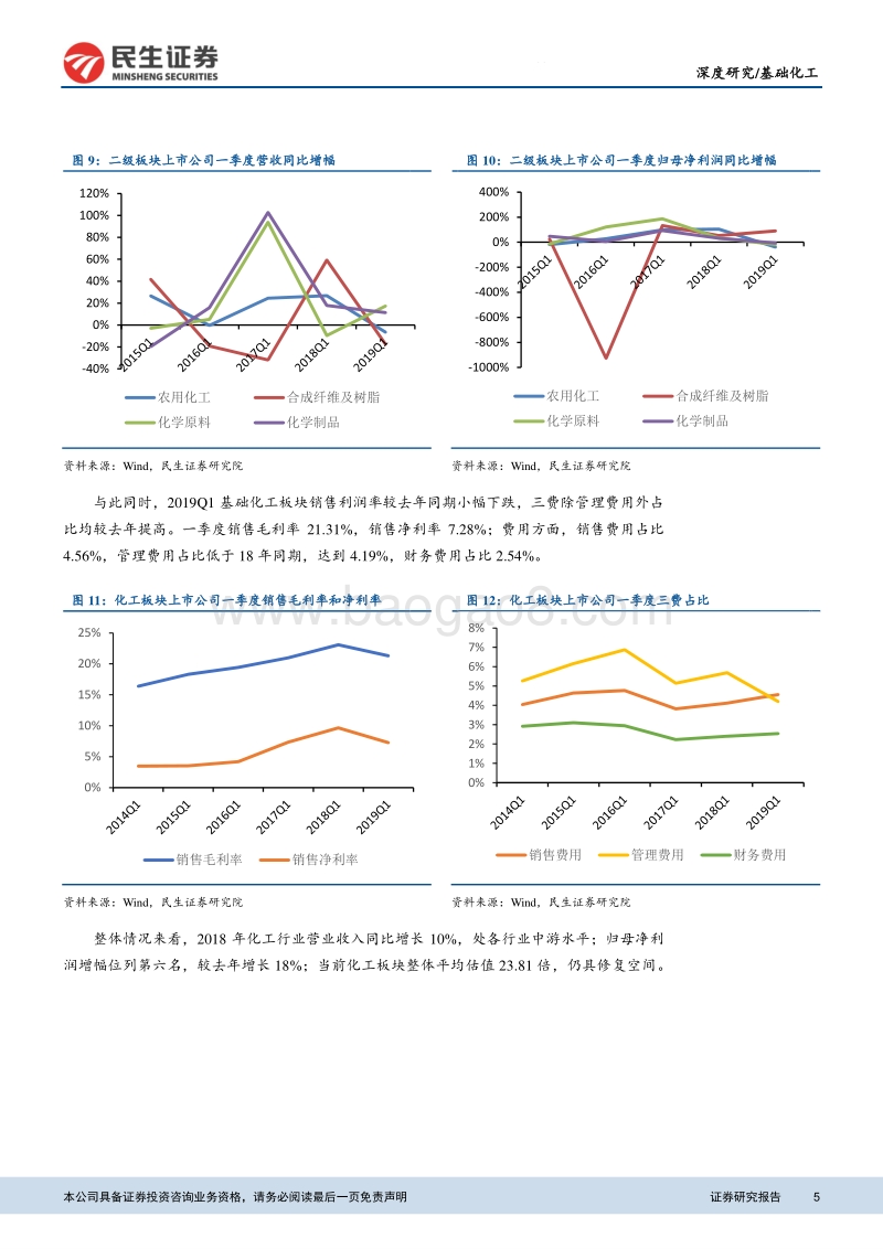 基础化工深度报告：2018年报及2019一季报总结.pdf_第5页