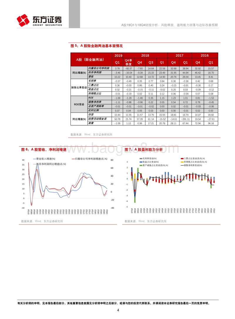 A股19Q1与18Q4财报分析：风险释放、盈利能力回落与边际改善预期.pdf_第4页