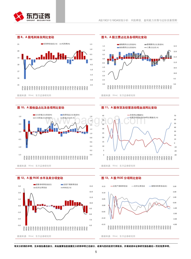 A股19Q1与18Q4财报分析：风险释放、盈利能力回落与边际改善预期.pdf_第5页