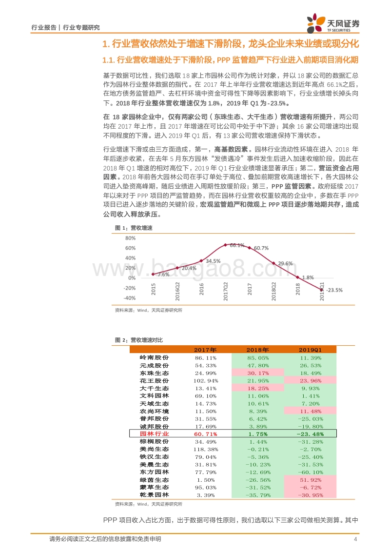 2018年及2019年Q1园林行业财报汇总分析.pdf_第4页