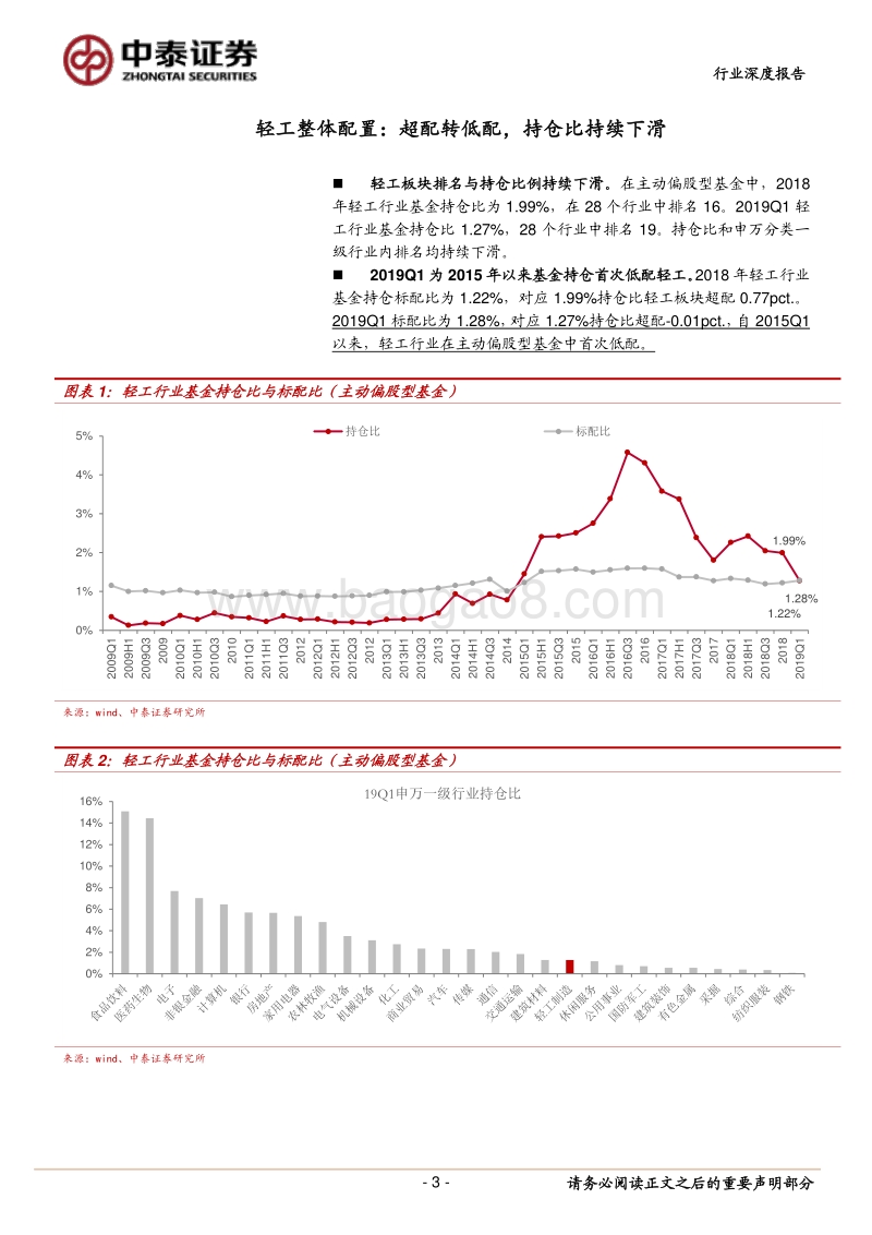 2018年报轻工行业基金持仓分析.pdf_第3页