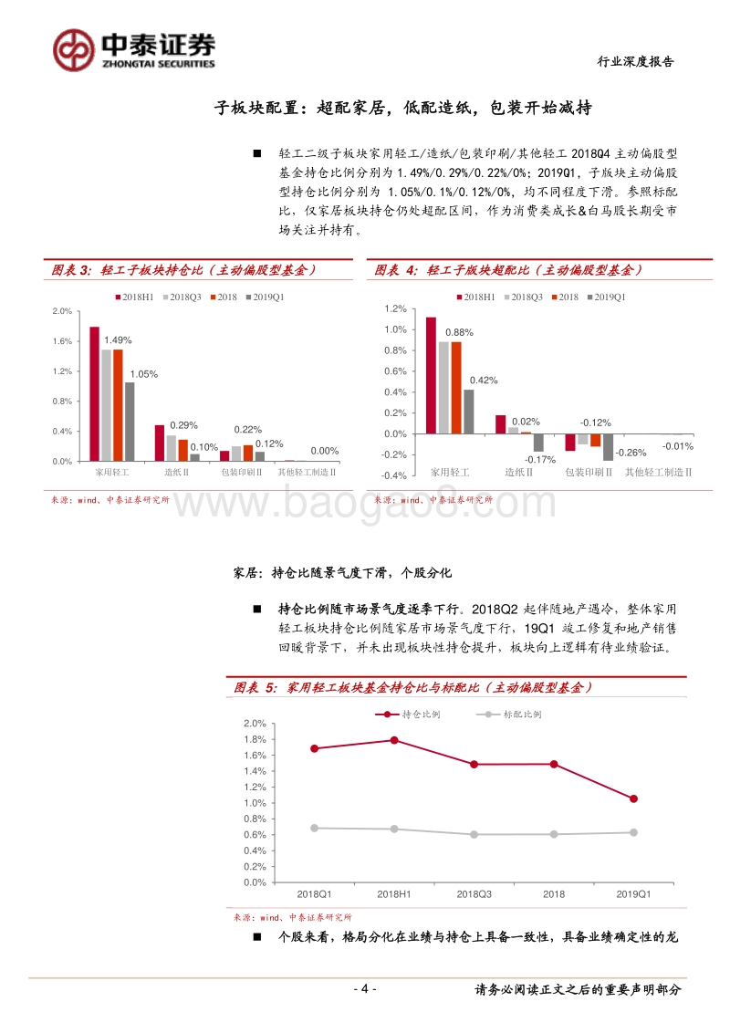2018年报轻工行业基金持仓分析.pdf_第4页