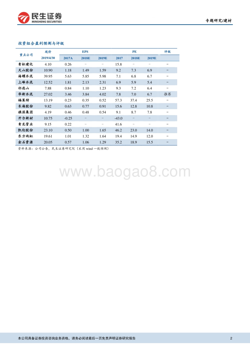建材专题报告：受益地产回暖和一带一路，建材景气度高.pdf_第2页