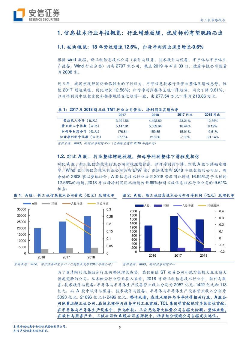 信息技术行业2018年TOP30公司.pdf_第5页