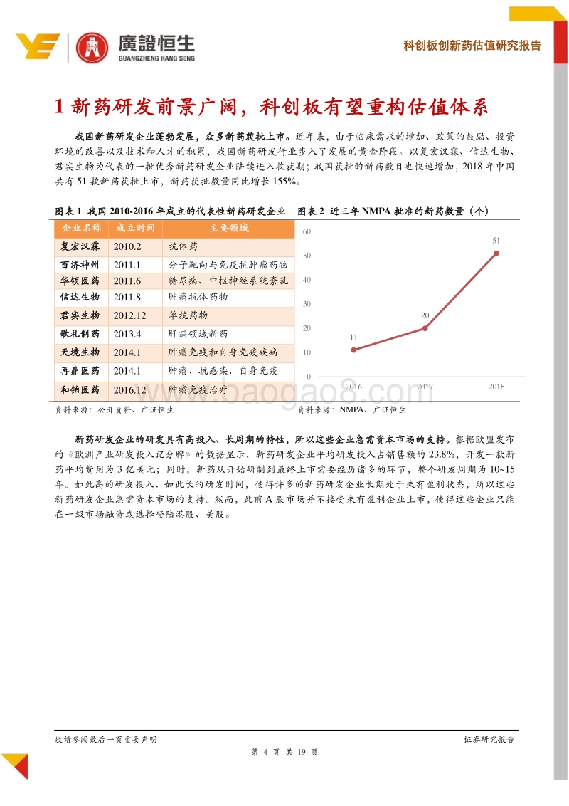 科创板创新药估值研究报告：从整体到变量，深度剖析科创板创新药估值体系.pdf_第4页
