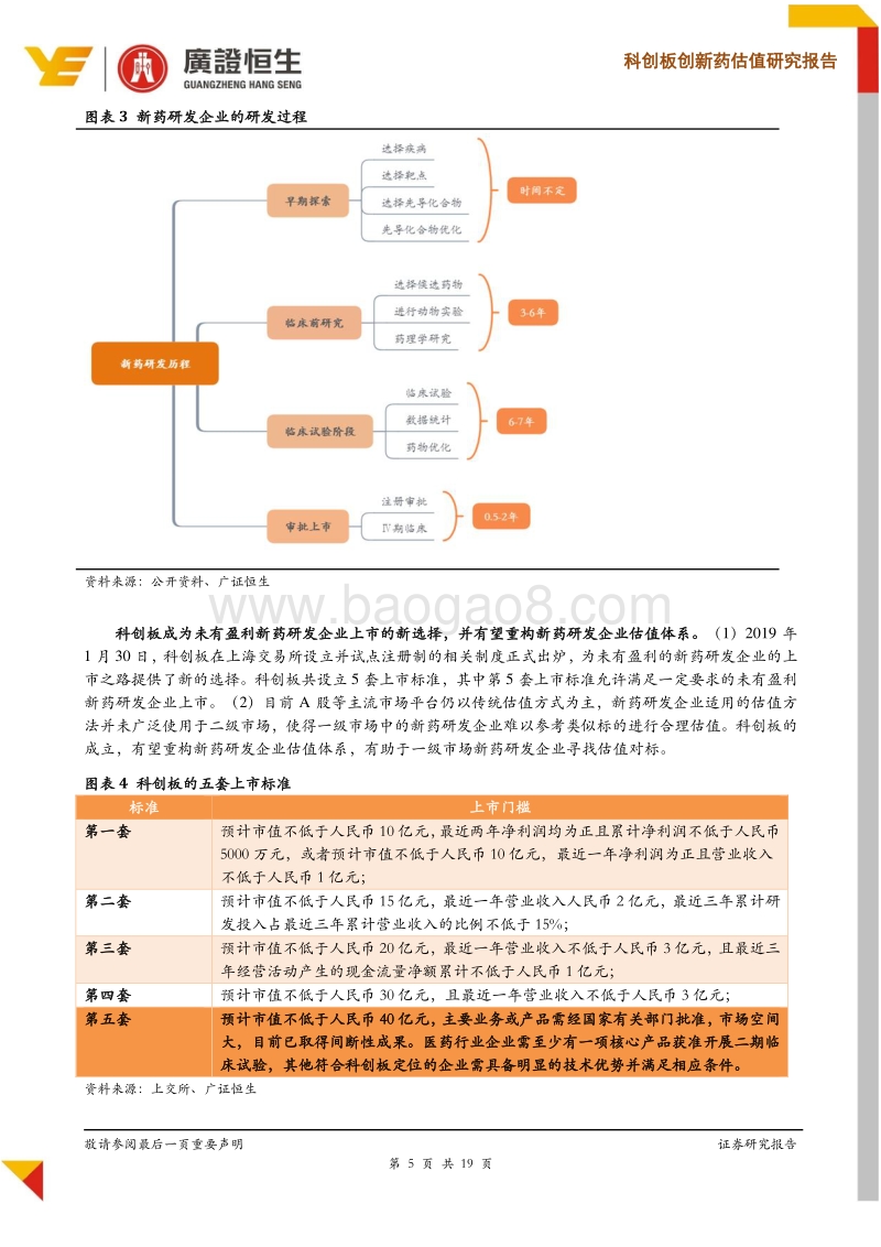 科创板创新药估值研究报告：从整体到变量，深度剖析科创板创新药估值体系.pdf_第5页