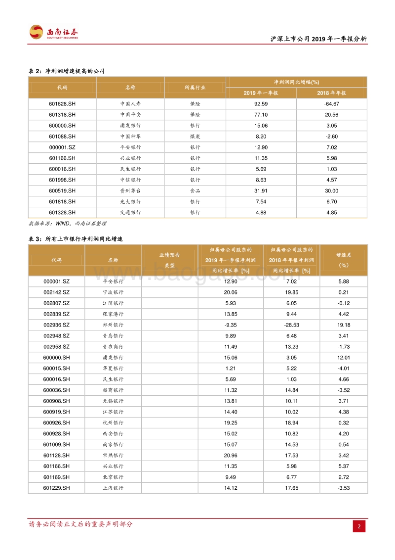 沪深上市公司2019年一季报分析.pdf_第3页