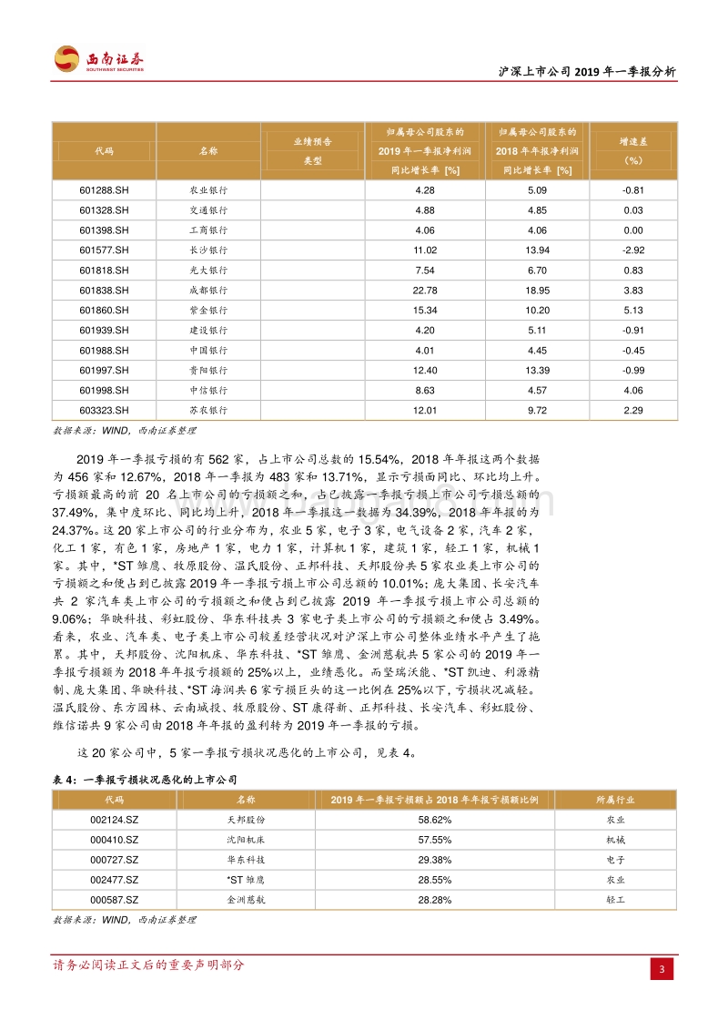 沪深上市公司2019年一季报分析.pdf_第4页