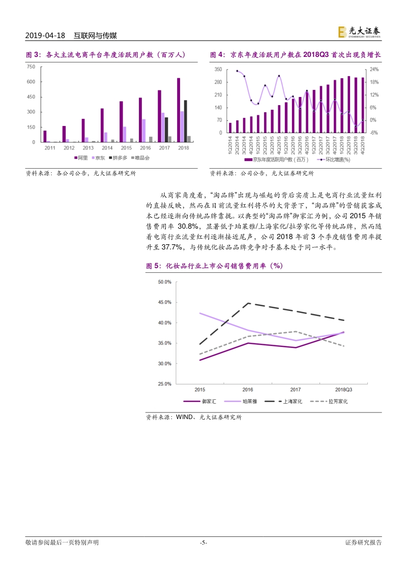 社交电商：流量红利末期的新机会.pdf_第5页