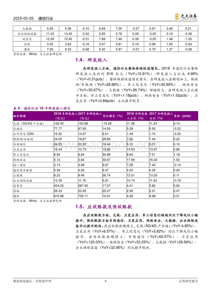通信行业2018年报及2019年一季报总结.pdf_第5页