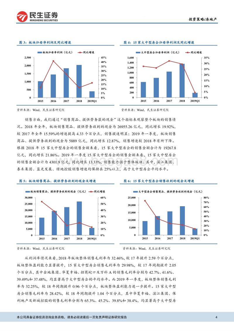 房地产板块2018年年报及2019年一季报总结.pdf_第4页