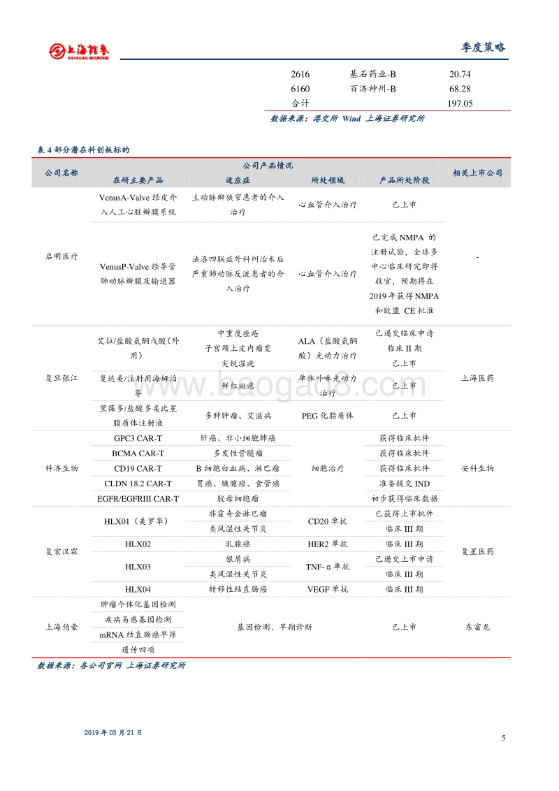 2019年春季医药行业投资策略：坚定持有龙头把握结构机会.pdf_第5页