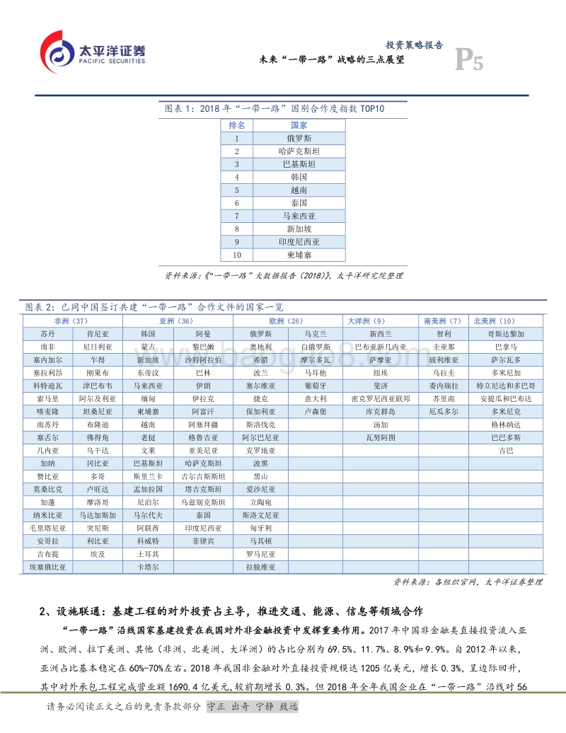 未来“一带一路”战略的三点展望.pdf_第5页