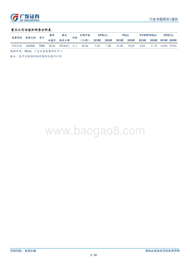 通信行业：高频PCB产业东移，上游PTFE迎来风口.pdf_第2页