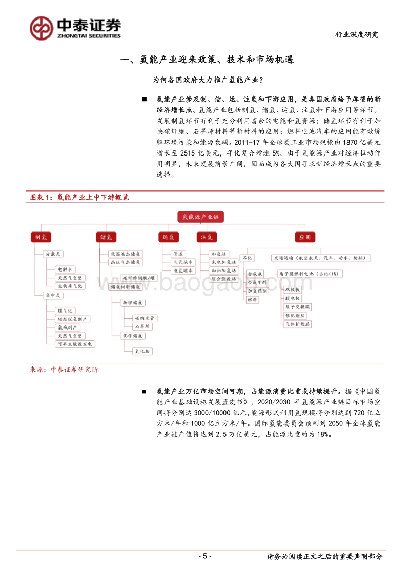 氢能产业迎来政策、技术和市场机遇.pdf_第5页