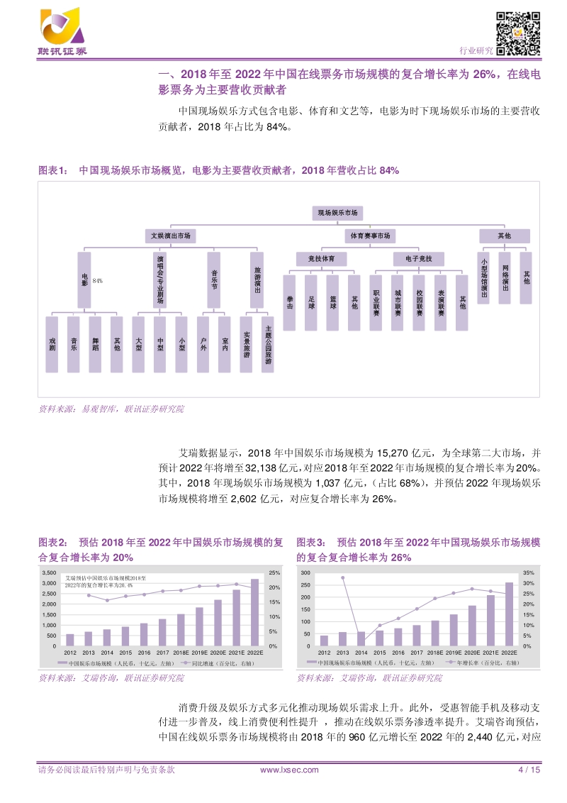 中国在线票务行业：规模，资本和产业链资源为壁垒.pdf_第4页