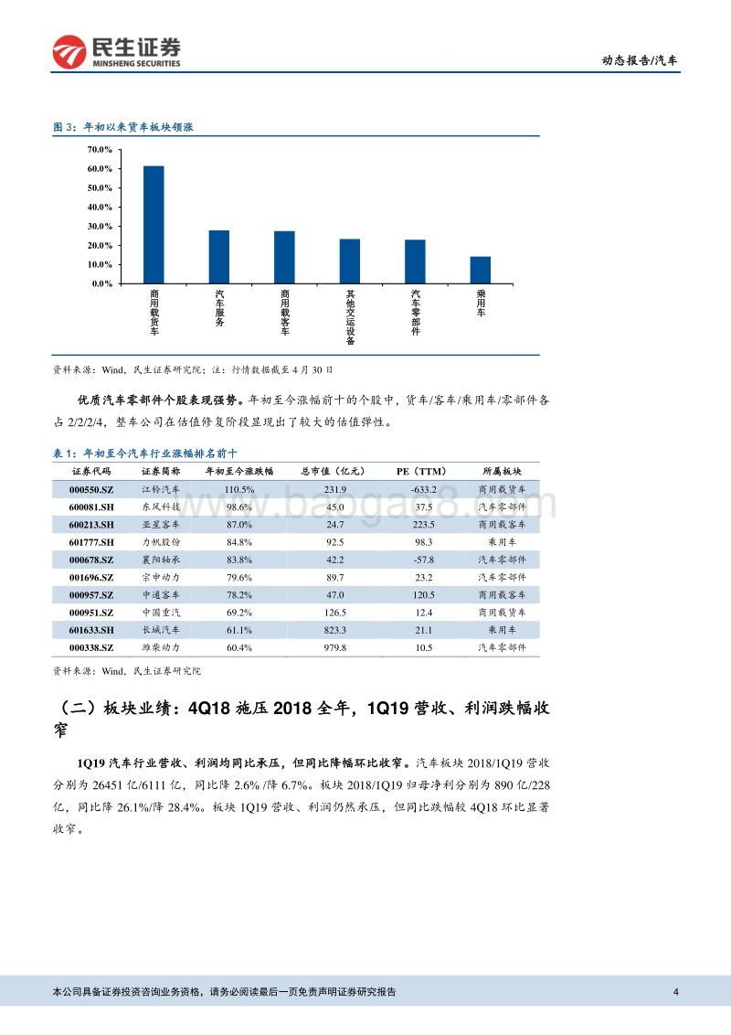 汽车行业2018年报&2019年一季报综述.pdf_第4页