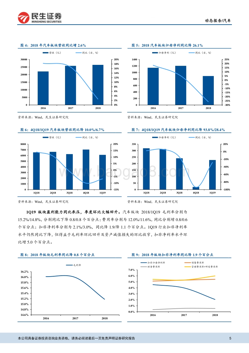 汽车行业2018年报&2019年一季报综述.pdf_第5页