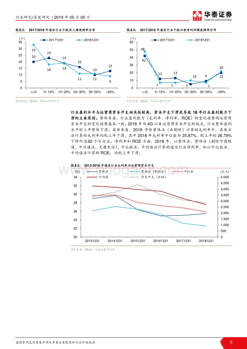 通信行业2018年年报和2019年一季报总结：云物车高景气，5G竞赛兴起.pdf_第5页