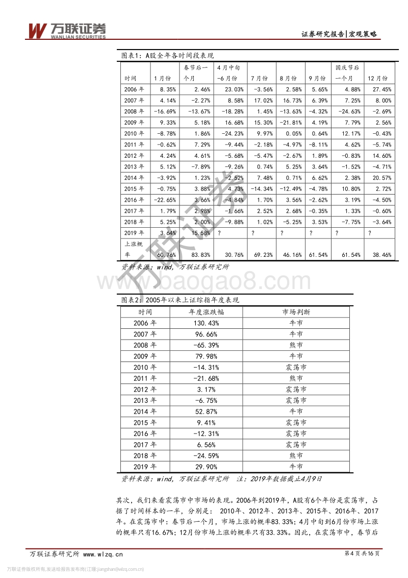 A股季节性研究.pdf_第4页