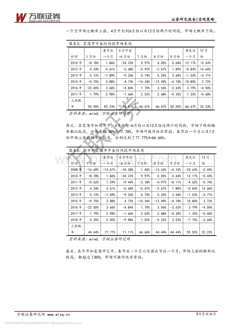 A股季节性研究.pdf_第5页