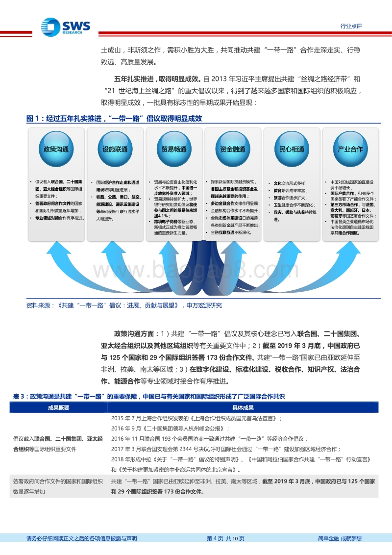 “一带一路”系列研究之十：“一带一路”由“写意”到“工笔”，转向务实+市场化.pdf_第4页