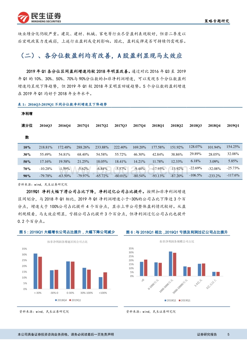 A股年报与一季报全面解析.pdf_第5页